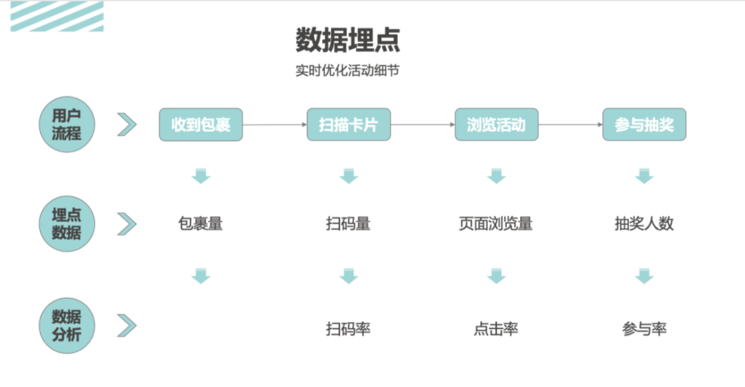 活動運(yùn)營是做什么的？萬字說透活動執(zhí)行的完整流程
