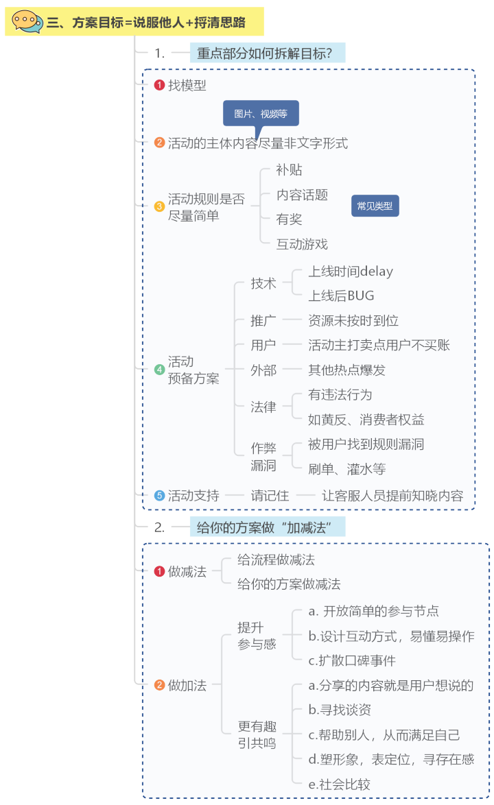 做好這7步，輕松搞定線上活動策劃