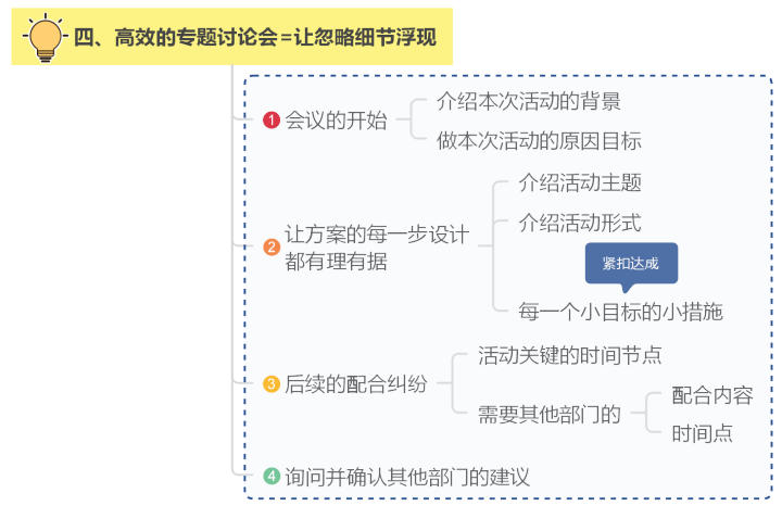 做好這7步，輕松搞定線上活動策劃