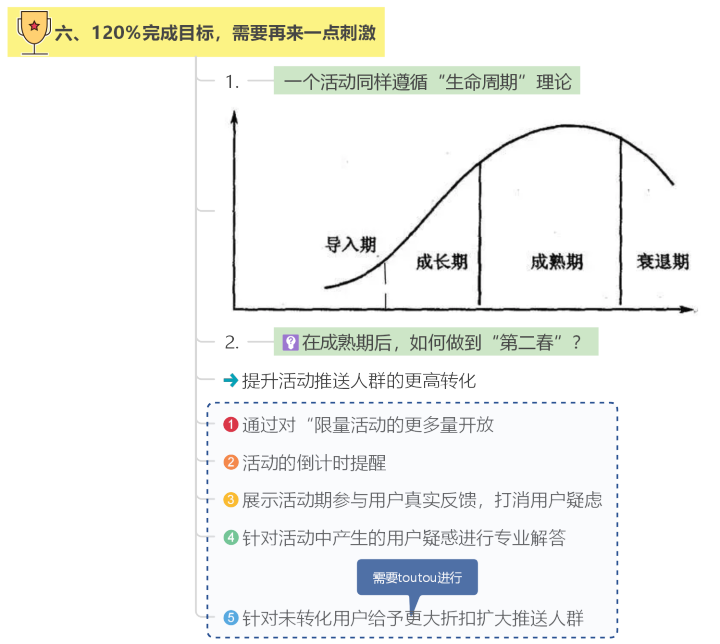做好這7步，輕松搞定線上活動策劃