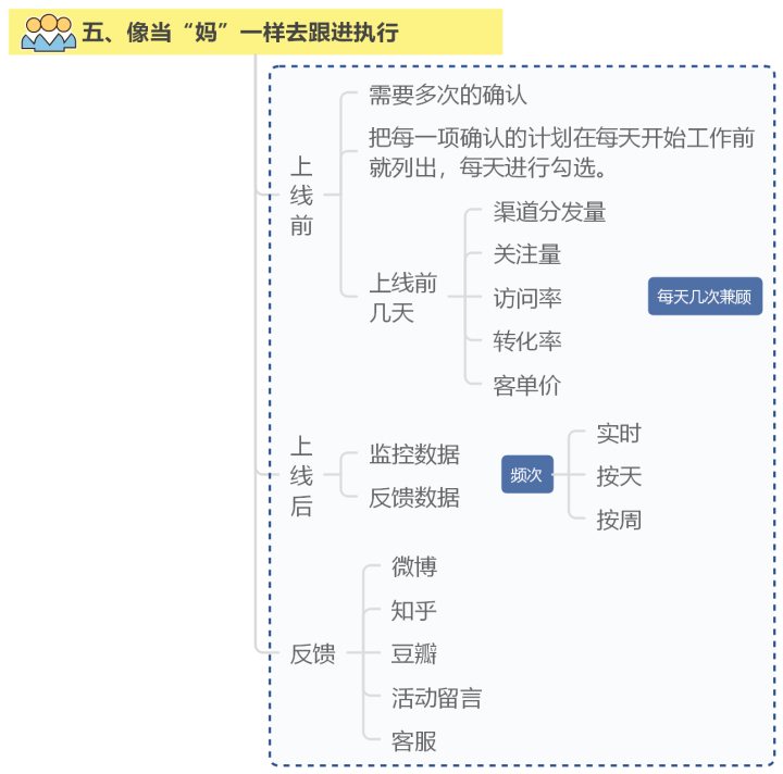 做好這7步，輕松搞定線上活動策劃