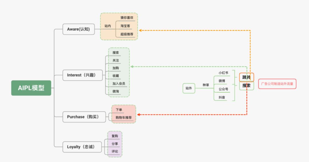 如何做一場轉(zhuǎn)化效率高的營銷活動(dòng)