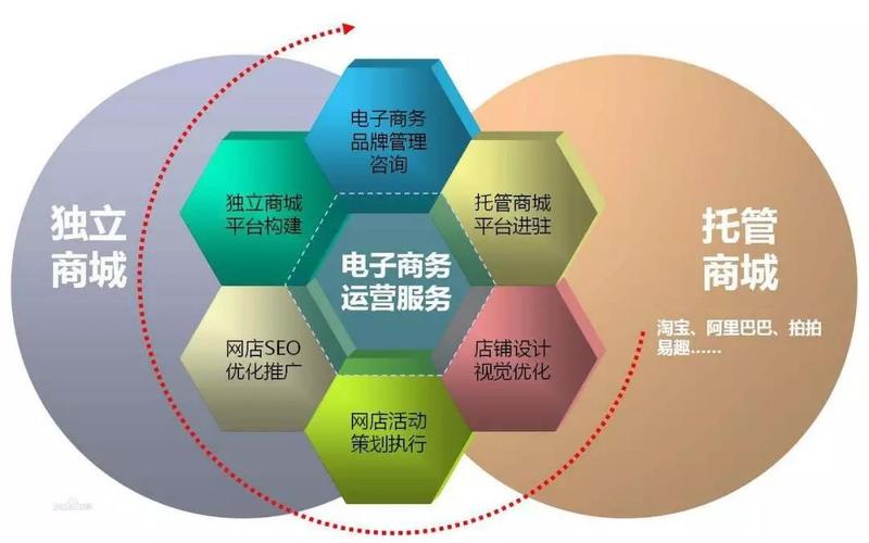 電子商務主要是做什么的？
