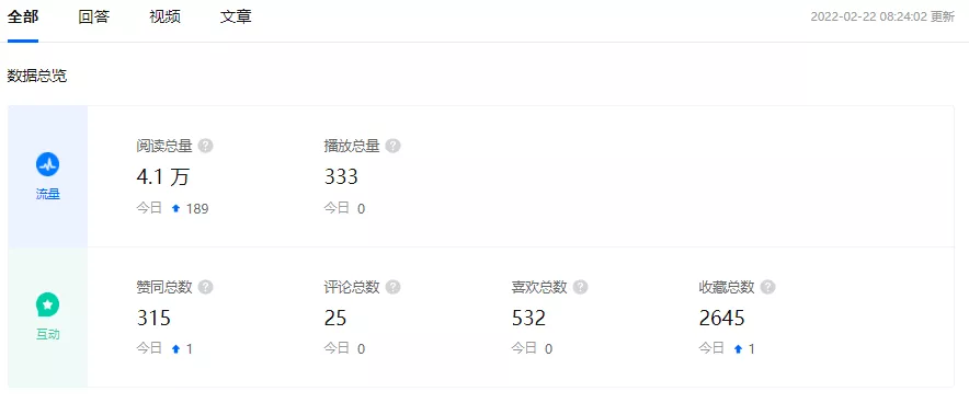 企業(yè)知乎機構(gòu)號運營SOP，營銷人必看