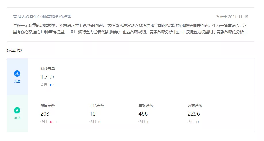 企業(yè)知乎機構(gòu)號運營SOP，營銷人必看