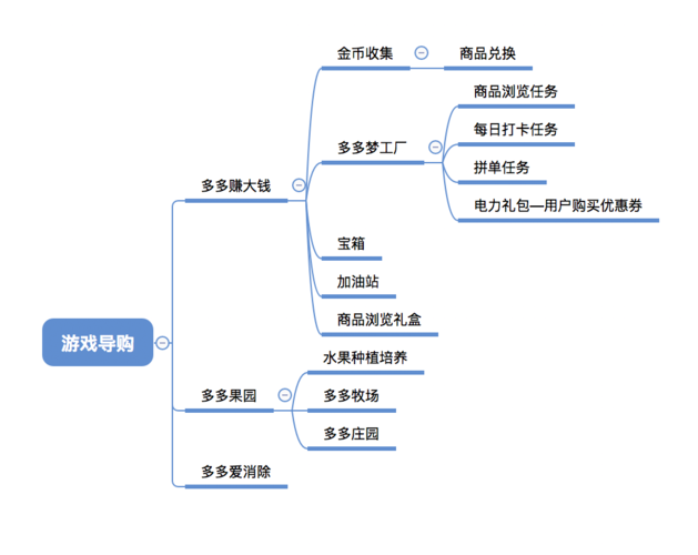 電商里說(shuō)的轉化率是什么意思？
