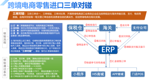 ppc在跨境電商營銷上是什么意思？