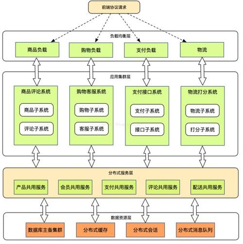 電商設(shè)計(jì)主要做什么