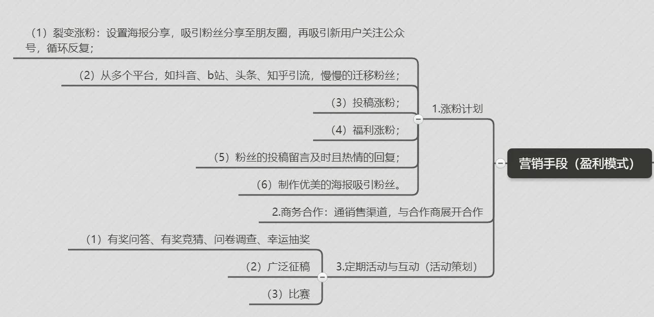 公眾號(hào)運(yùn)營(yíng)計(jì)劃，超詳細(xì)，全是干貨