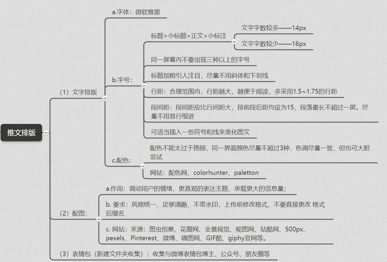 公眾號(hào)運(yùn)營(yíng)計(jì)劃，超詳細(xì)，全是干貨