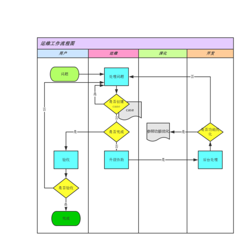 什么是運(yùn)維？運(yùn)維工作具體要做什么？