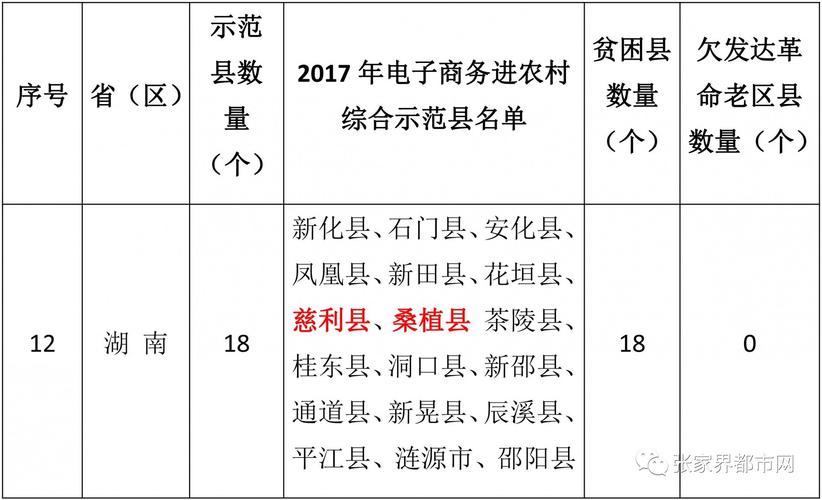 河南省累計共認(rèn)定多少個電子商務(wù)進農(nóng)村綜合示范縣