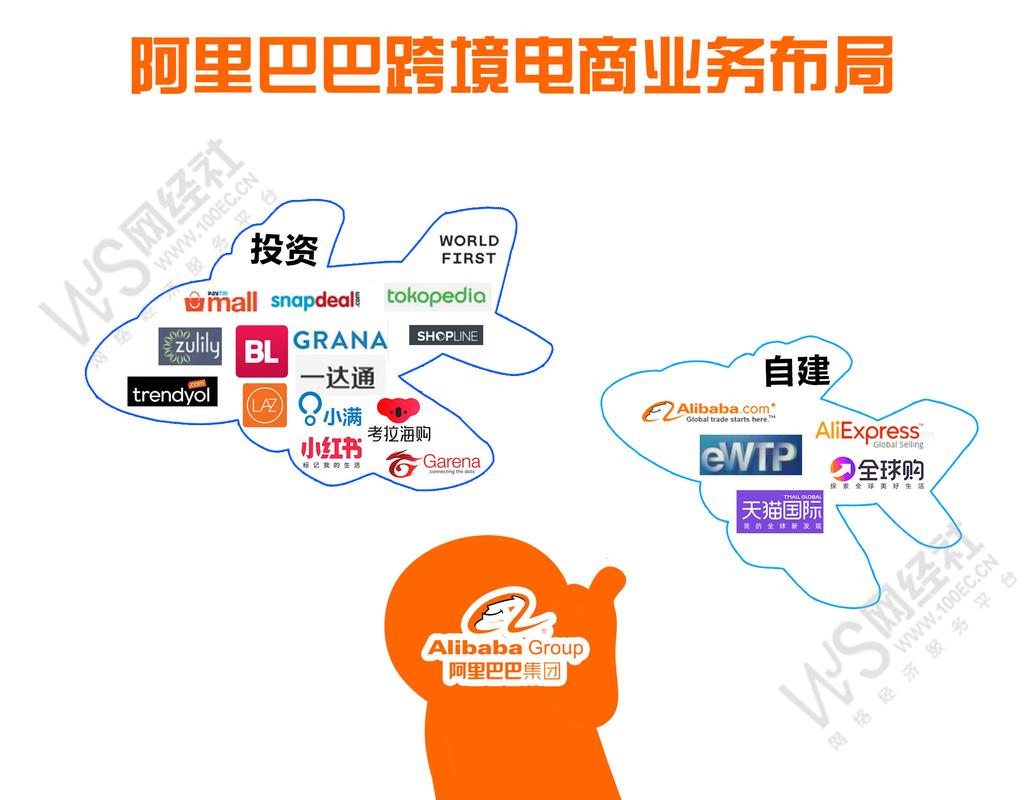 阿里巴巴所說的B2B、B2C是什么意思？