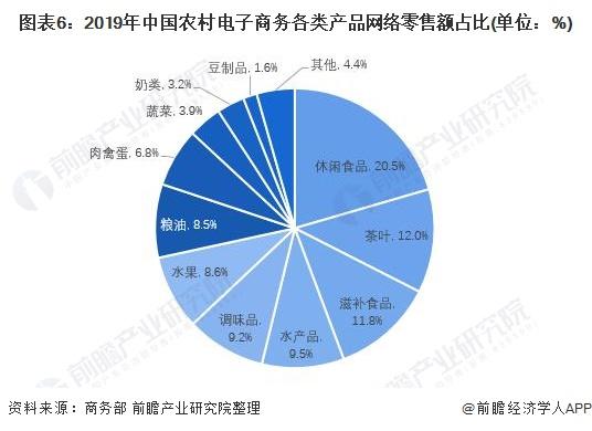 我國農(nóng)村電子商務(wù)發(fā)展中的關(guān)鍵問題是什么？