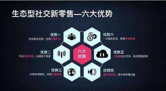 什么是私域電商？