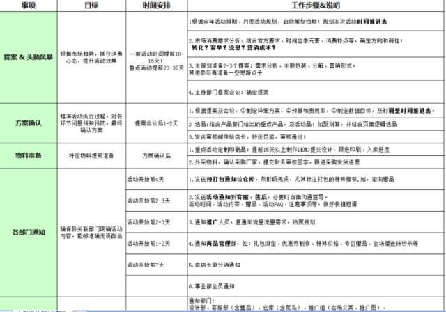 現(xiàn)在天貓的運(yùn)營(yíng)一般是需要做些什么呢？具體的工作內(nèi)容