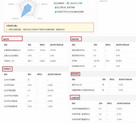 淘寶網(wǎng)店怎么增加權(quán)重？