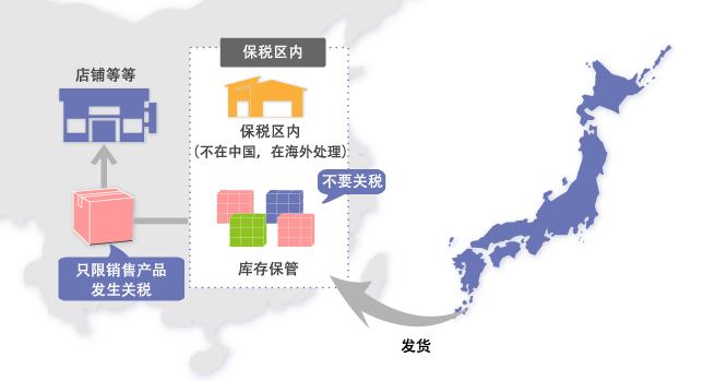 保稅是什么意思 保稅的作用