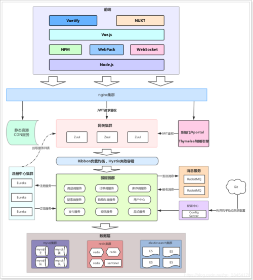 java能開發(fā)一個電商應(yīng)用嗎？