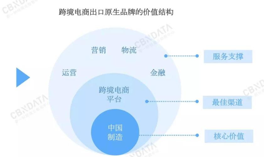 跨境電商專業(yè)需要把握哪些知識(shí)點(diǎn)
