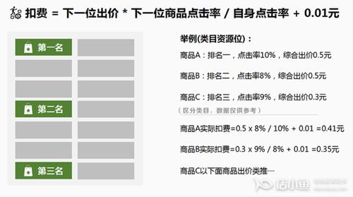 拼多多推廣費怎么算？都是怎么收費的？
