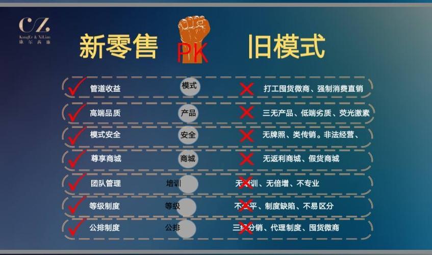什么是新零售社交電商？