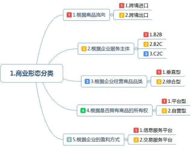 跨境電商ERP有哪些功能和模塊