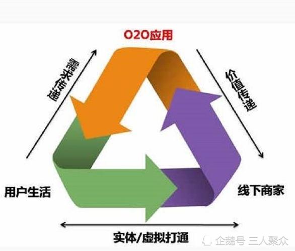 跨境電商 o2o b2b b2c 是什么意思？