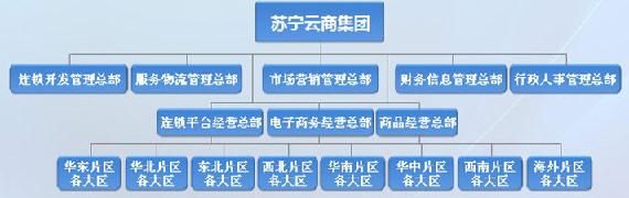 蘇寧的云商模式和索妃雅的ITM模式區(qū)別在哪？