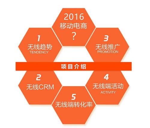 電商運(yùn)營面試技巧