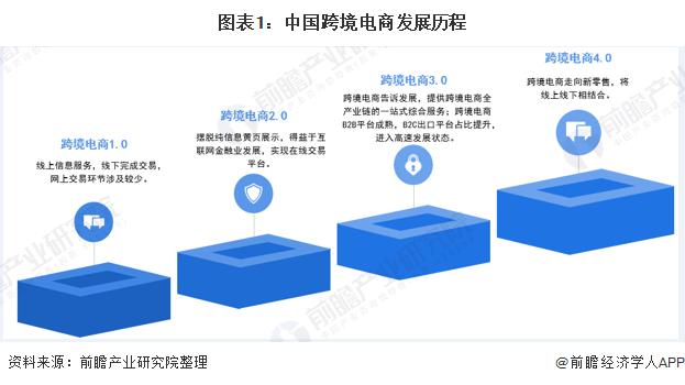 中國電商模式能否走向全球，電商的優(yōu)缺點都有什么？