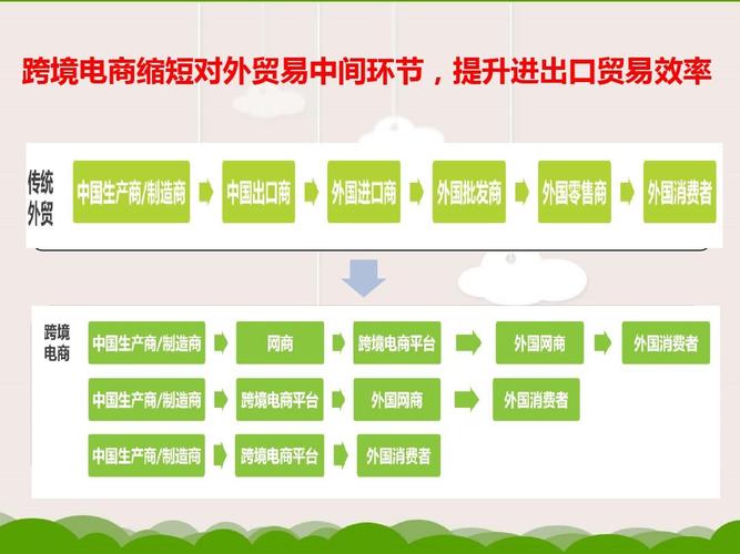跨境電商與傳統(tǒng)國(guó)際貿(mào)易區(qū)別是什么？