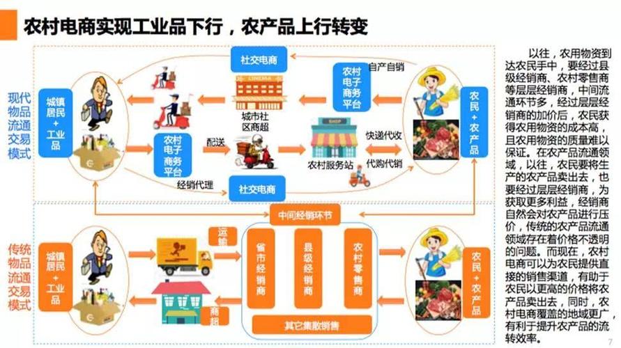 農(nóng)村電商的創(chuàng)業(yè)機會有哪些