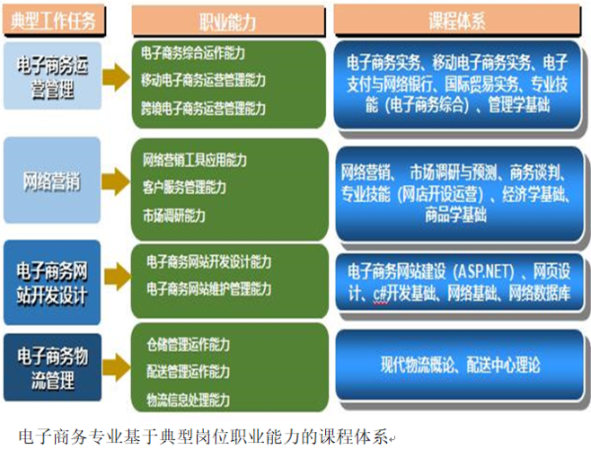 什么是SAAS模式下的電子商務(wù)？