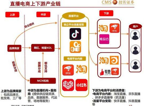 為什么直播電商這么火，迅速發(fā)展的原因有哪些？