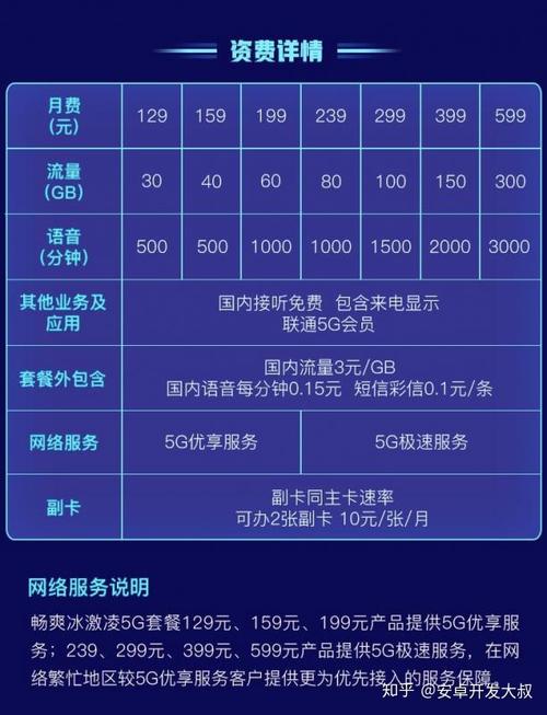 齊齊哈爾聯(lián)通電信公司現(xiàn)在都有什么價位套餐？