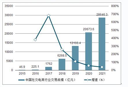 現(xiàn)在的電子商務(wù)是什么樣子的趨勢呢？