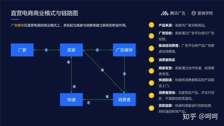 二類(lèi)電商是什么意思？