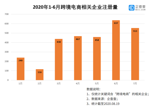 疫情期間電商優(yōu)勢明顯，疫情后電商發(fā)展是否更上新臺階？