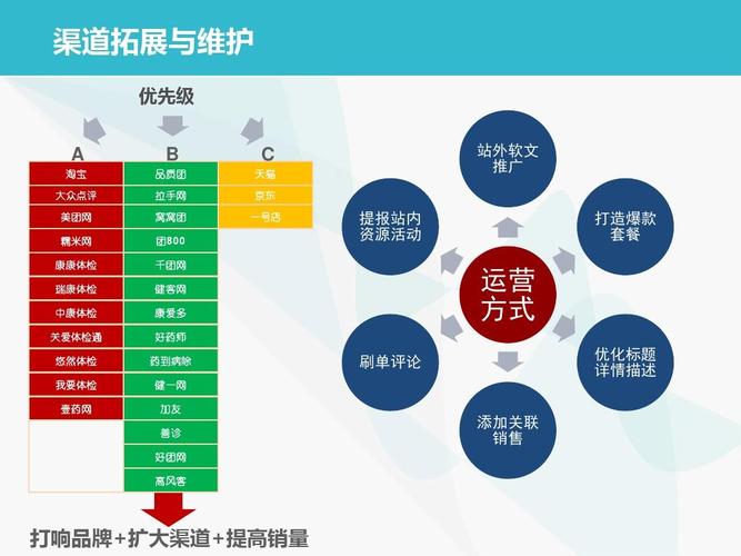 電商運營是做什么的？
