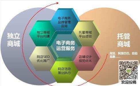 電子商務做什么的？
