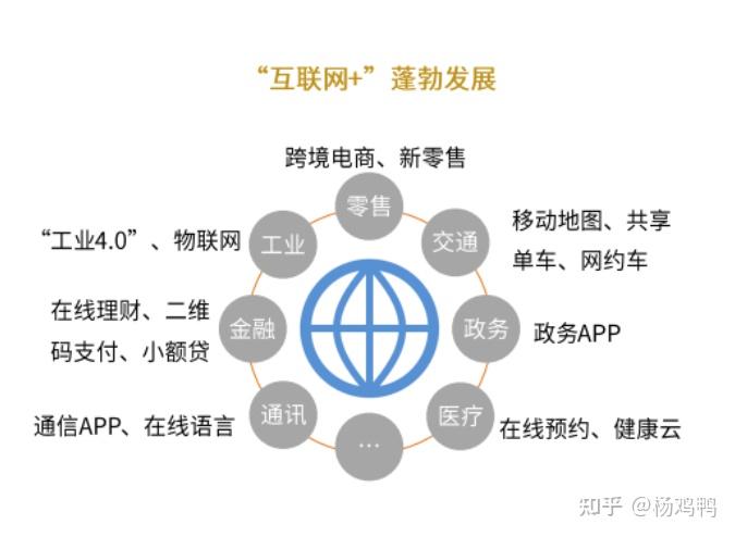 為什么越來越多的人選擇做電商？