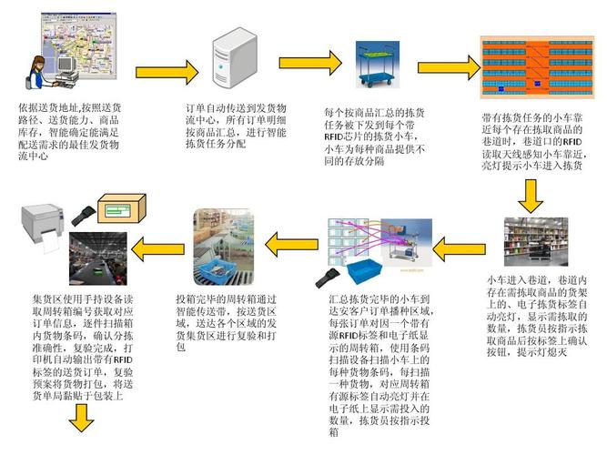 電子商務(wù)部門的物流專員，應(yīng)該負(fù)責(zé)做些什么工作？具體應(yīng)該怎么做？（新成立的部門）