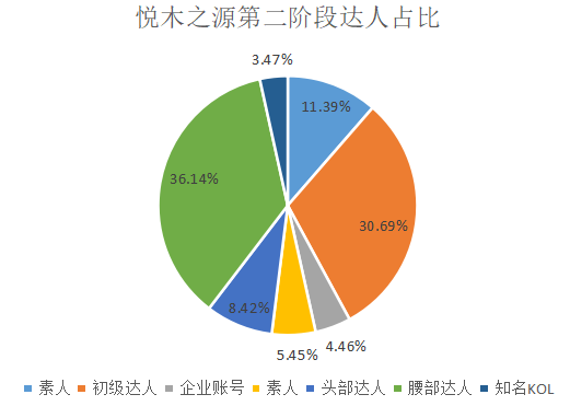 如何了解競品的投放節(jié)奏和預(yù)算？怎么結(jié)合制作自家的品牌投放方案？（內(nèi)附模板）