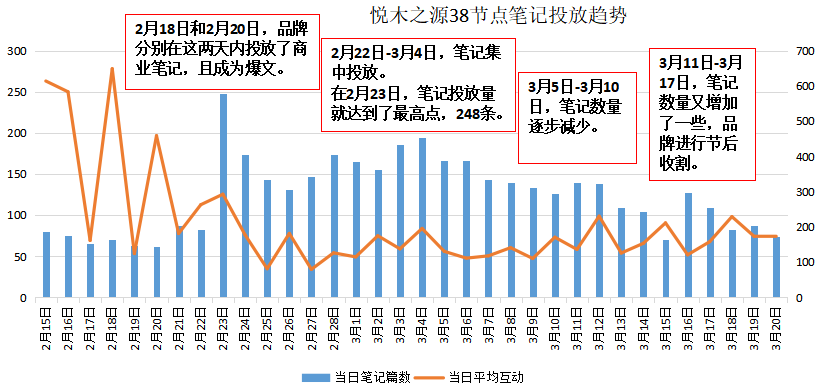 如何了解競品的投放節(jié)奏和預(yù)算？怎么結(jié)合制作自家的品牌投放方案？（內(nèi)附模板）