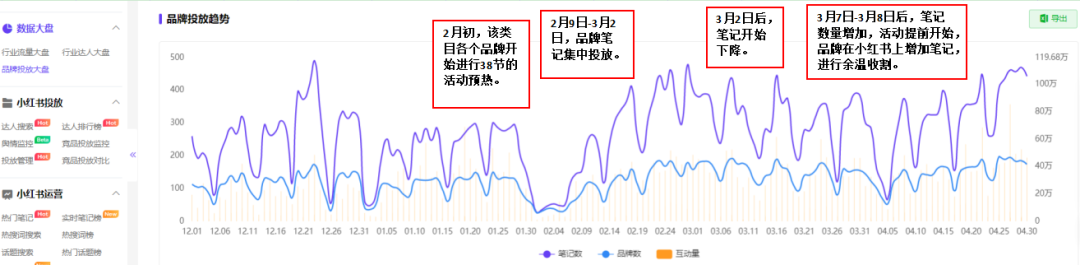 如何了解競品的投放節(jié)奏和預(yù)算？怎么結(jié)合制作自家的品牌投放方案？（內(nèi)附模板）