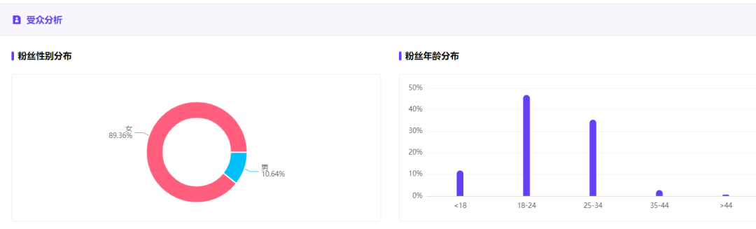 如何了解競品的投放節(jié)奏和預(yù)算？怎么結(jié)合制作自家的品牌投放方案？（內(nèi)附模板）