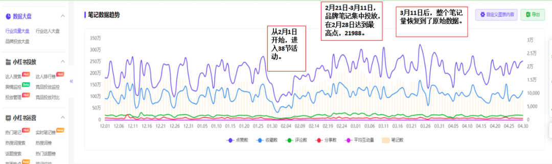 如何了解競品的投放節(jié)奏和預(yù)算？怎么結(jié)合制作自家的品牌投放方案？（內(nèi)附模板）