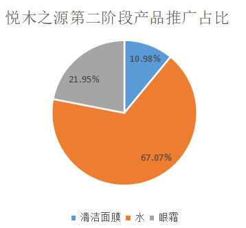 如何了解競品的投放節(jié)奏和預(yù)算？怎么結(jié)合制作自家的品牌投放方案？（內(nèi)附模板）