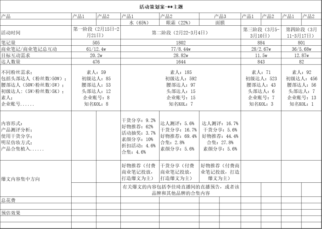 如何了解競品的投放節(jié)奏和預(yù)算？怎么結(jié)合制作自家的品牌投放方案？（內(nèi)附模板）